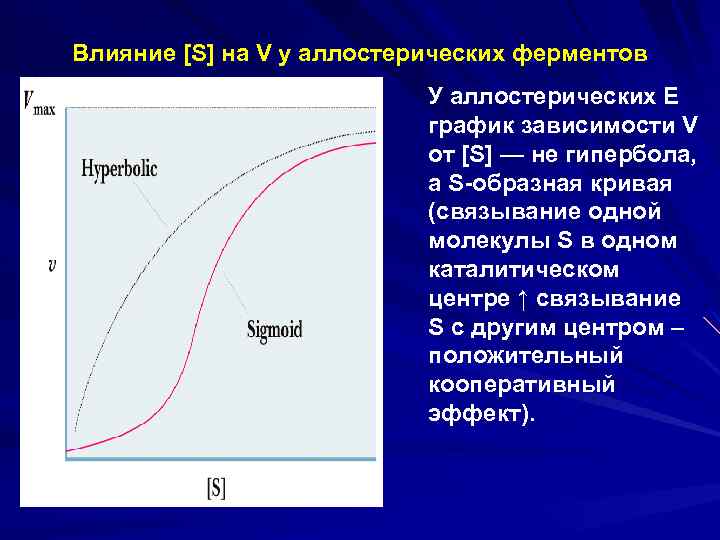 Влияние [S] на V у аллостерических ферментов У аллостерических Е график зависимости V от