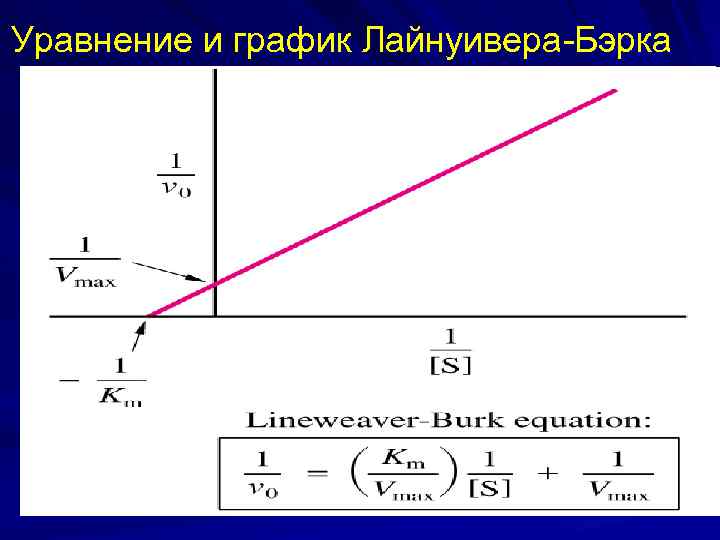 Уравнение и график Лайнуивера-Бэрка 