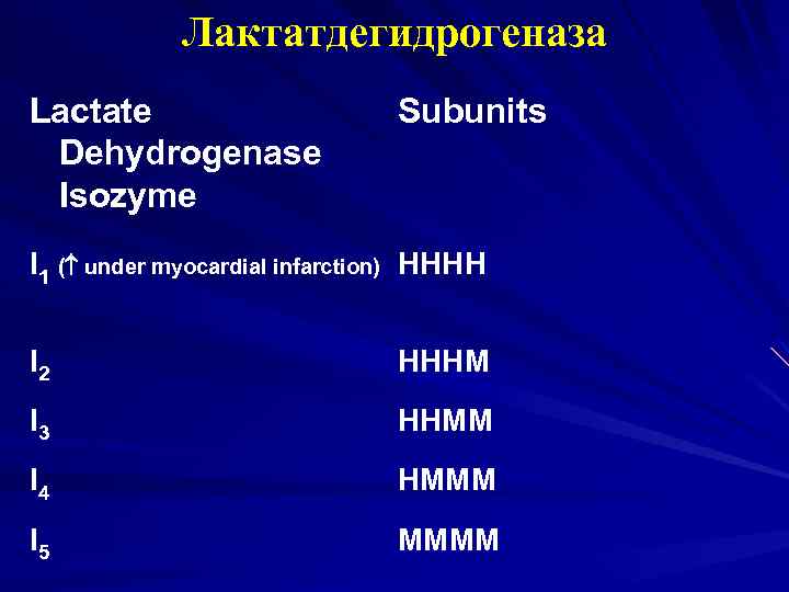 Лактатдегидрогеназа Lactate Dehydrogenase Isozyme Subunits l 1 ( under myocardial infarction) HHHH l 2