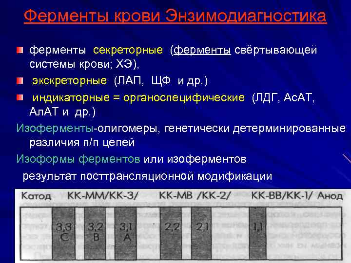 Ферменты крови Энзимодиагностика ферменты секреторные (ферменты свёртывающей системы крови; ХЭ), экскреторные (ЛАП, ЩФ и