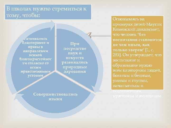 В школах нужно стремиться к тому, чтобы: Развивались благонравие и нравы в направлении всякой
