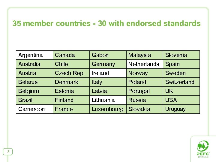 35 member countries - 30 with endorsed standards Argentina Gabon Malaysia Slovenia Australia Chile