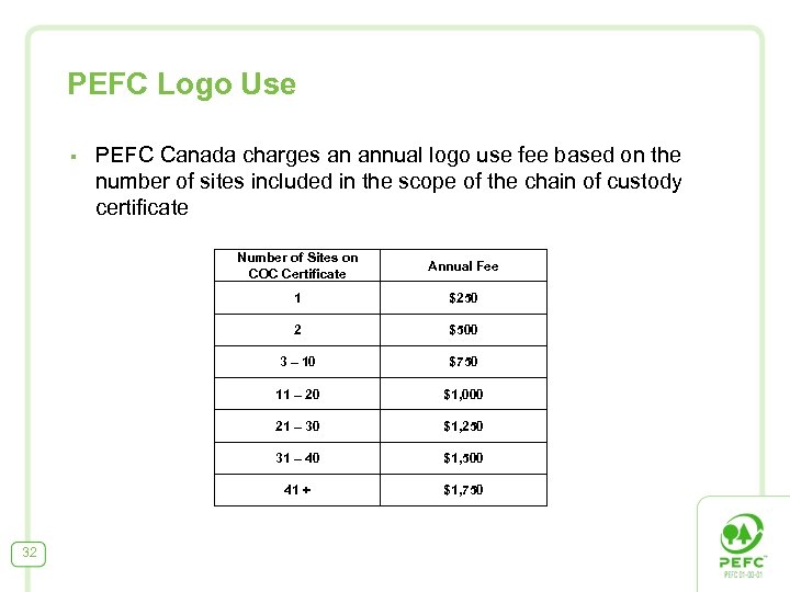 PEFC Logo Use § PEFC Canada charges an annual logo use fee based on