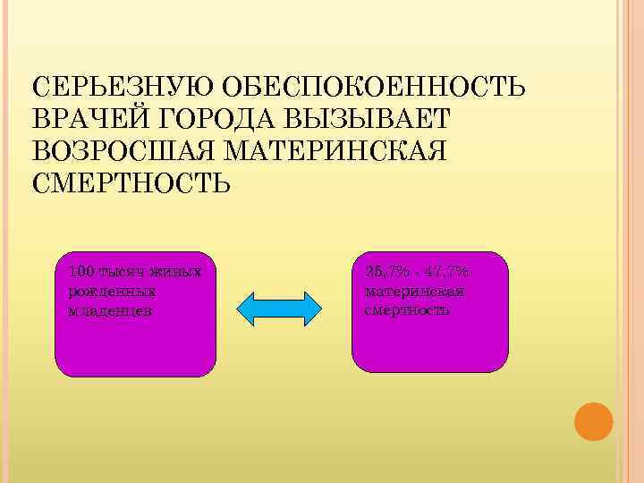 СЕРЬЕЗНУЮ ОБЕСПОКОЕННОСТЬ ВРАЧЕЙ ГОРОДА ВЫЗЫВАЕТ ВОЗРОСШАЯ МАТЕРИНСКАЯ СМЕРТНОСТЬ 100 тысяч живых рожденных младенцев 25,