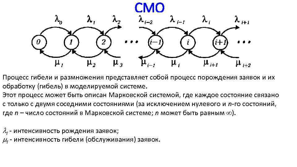 Типы рождения. Марковские случайные процессы гибели и размножения. Граф гибели и размножения. Схема Марковской модели гибели и размножения. Марковский процесс гибели и размножения формулы.