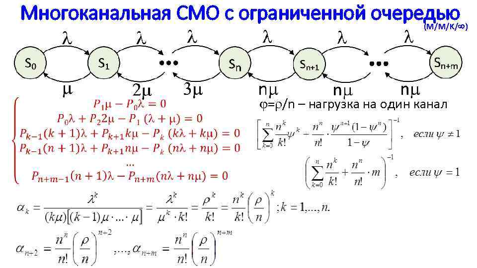 Многоканальная СМО с ограниченной очередью (M/M/K/ ) = /n – нагрузка на один канал
