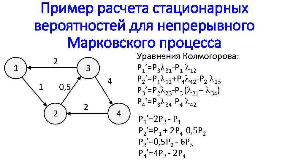 Пример расчета стационарных вероятностей для непрерывного Марковского процесса Уравнения Колмогорова: P 1’=P 3 31