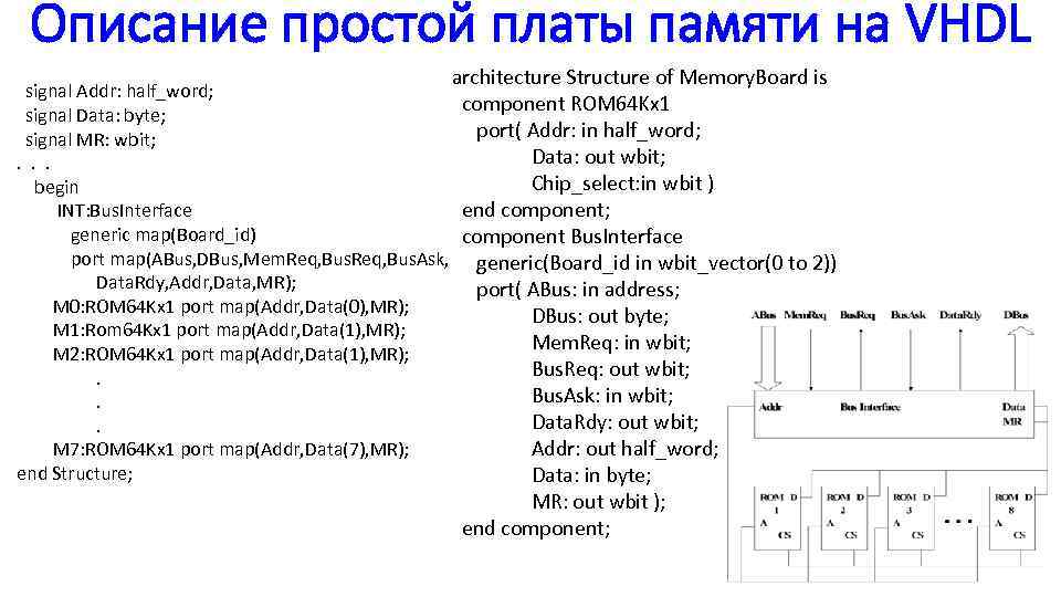 Иерархия проекта vhdl