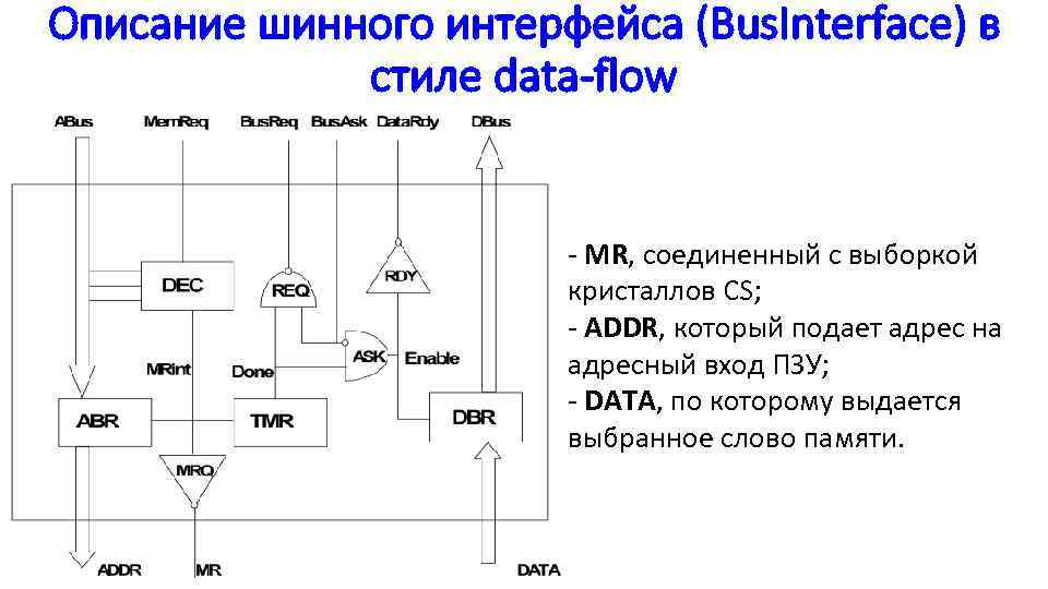 Описание шинного интерфейса (Bus. Interface) в стиле data-flow - MR, соединенный с выборкой кристаллов