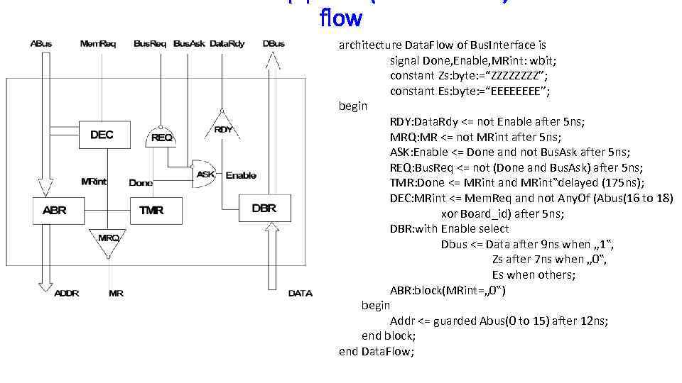 flow architecture Data. Flow of Bus. Interface is signal Done, Enable, MRint: wbit; constant