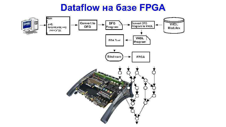 Dataflow на базе FPGA 