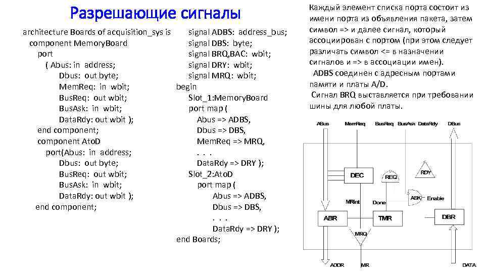 Разрешающие сигналы architecture Boards of acquisition_sys is signal ADBS: address_bus; component Memory. Board signal