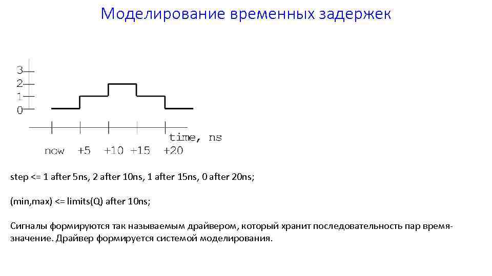 Моделирование временных задержек step <= 1 after 5 ns, 2 after 10 ns, 1