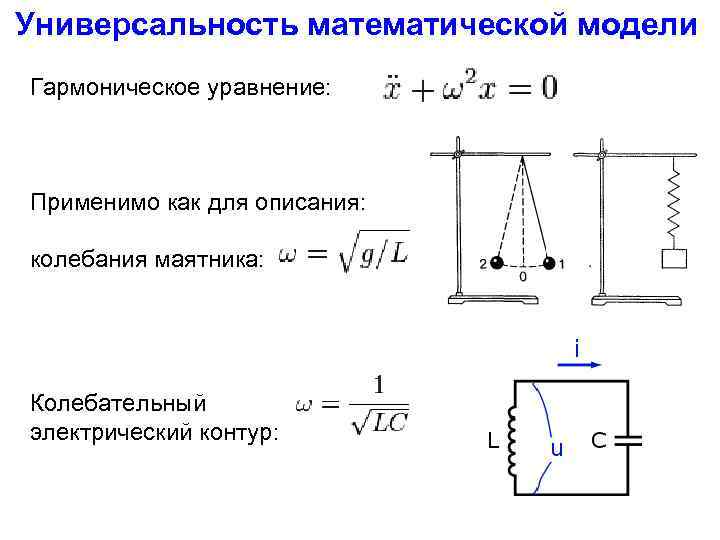 Универсальность математической модели Гармоническое уравнение: Применимо как для описания: колебания маятника: Колебательный электрический контур: