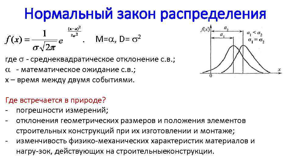 Распределение отклонений