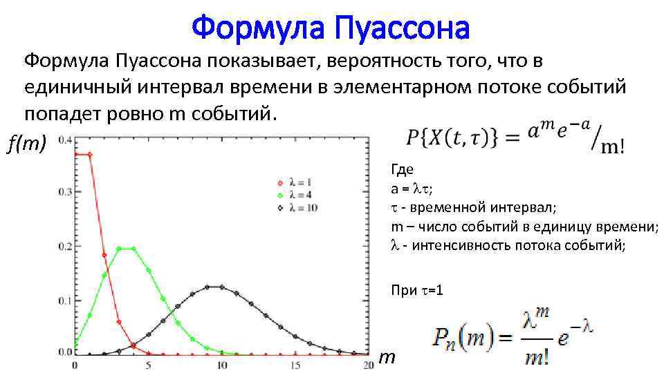 Схема независимых испытаний пуассона - 84 фото