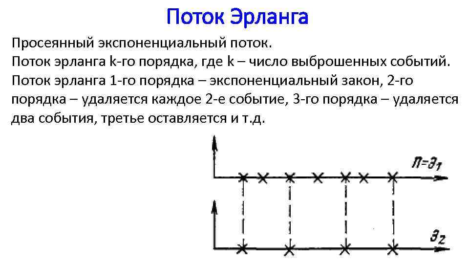 Q схема как строить