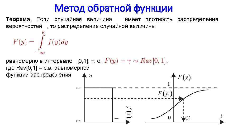 Обратный способ. Метод обратных функций моделирование. Метод обратных функций при моделировании случайных величин. Метод обратной функции распределения. Метод обратного преобразования.