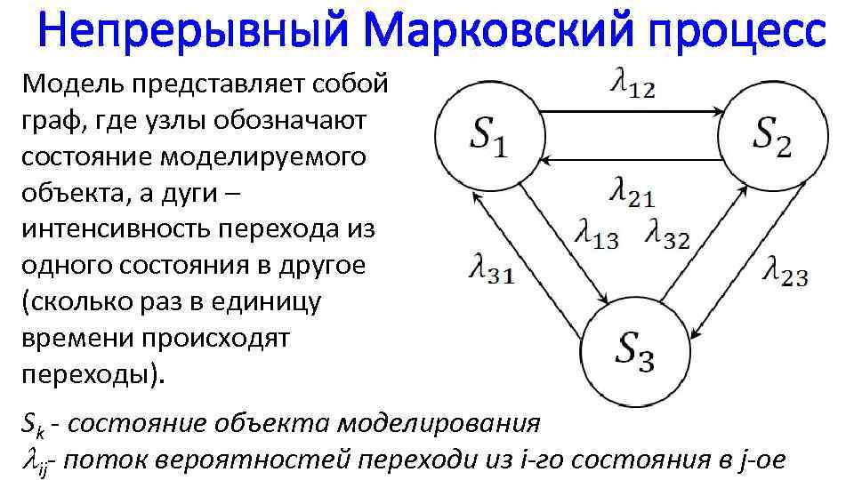 Представлена непрерывно