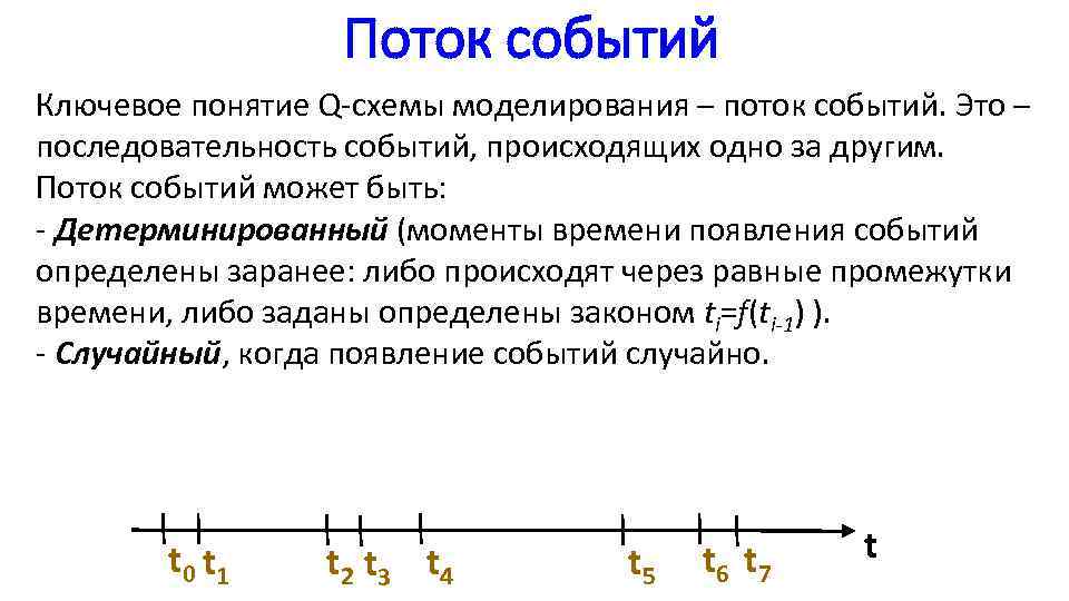 Моделирование потоков событий. Поток событий. Потоки событий в моделировании. Понятие простейшего потока событий..