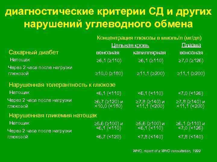 Критерии диагностики программы