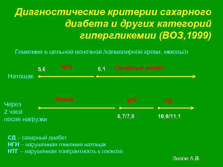 Диагностические критерии сахарного диабета и других категорий гипергликемии (ВОЗ, 1999) Гликемия в цельной венозной