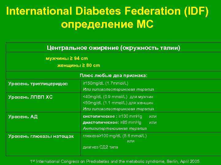 International Diabetes Federation (IDF) определение МС Центральное ожирение (окружность талии) мужчины ≥ 94 cm