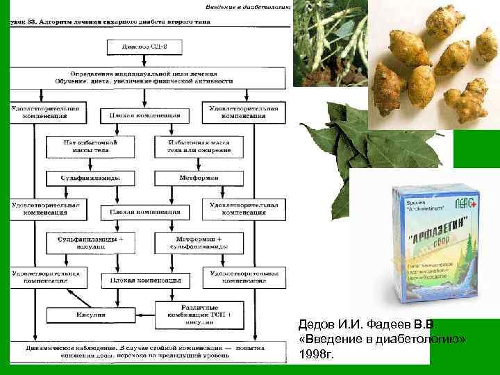 Дедов И. И. Фадеев В. В. «Введение в диабетологию» 1998 г. 