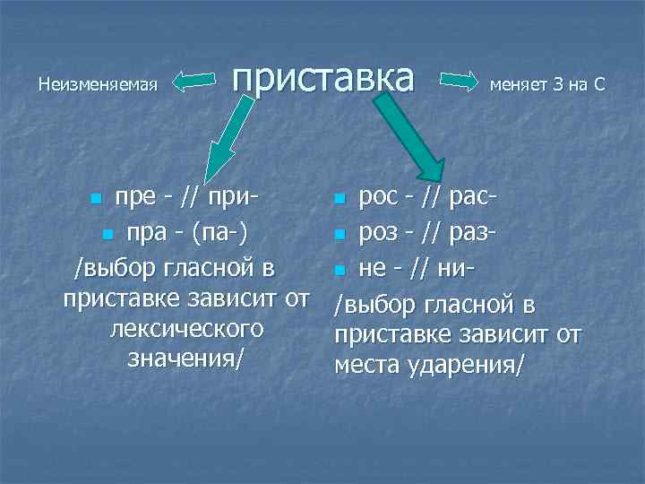 Неизменяемая приставка пре - // приn пра - (па-) /выбор гласной в приставке зависит