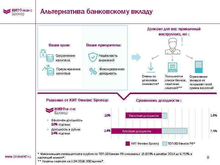 Альтернатива банковскому вкладу Депозит для вас привычный инструмент, но : Ваши цели: Сохранение капитала