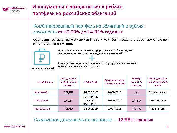 Инструменты с доходностью в рублях: портфель из российских облигаций Комбинированный портфель из облигаций в