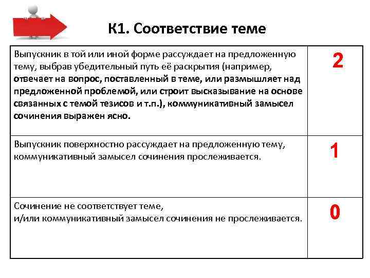  К 1. Соответствие теме Выпускник в той или иной форме рассуждает на предложенную