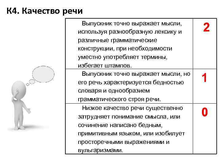 К 4. Качество речи Выпускник точно выражает мысли, используя разнообразную лексику и различные грамматические