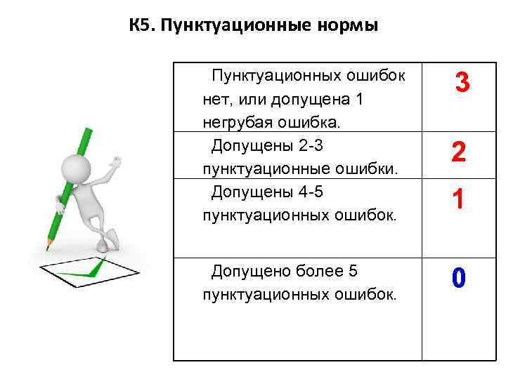 К 5. Пунктуационные нормы Пунктуационных ошибок нет, или допущена 1 негрубая ошибка. Допущены 2