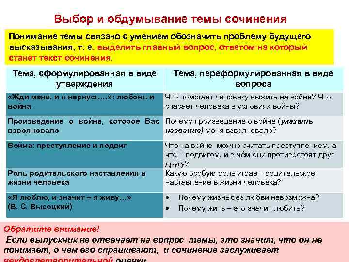 Выбор и обдумывание темы сочинения Понимание темы связано с умением обозначить проблему будущего высказывания,