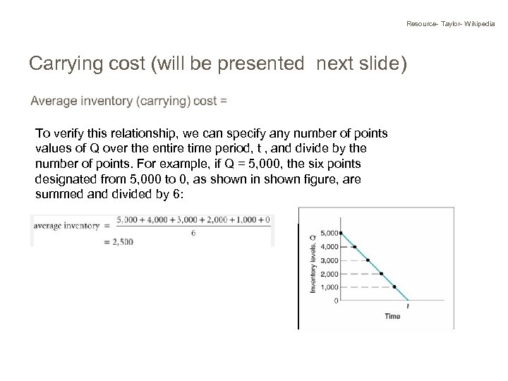 Resource- Taylor- Wikipedia Carrying cost (will be presented next slide) To verify this relationship,