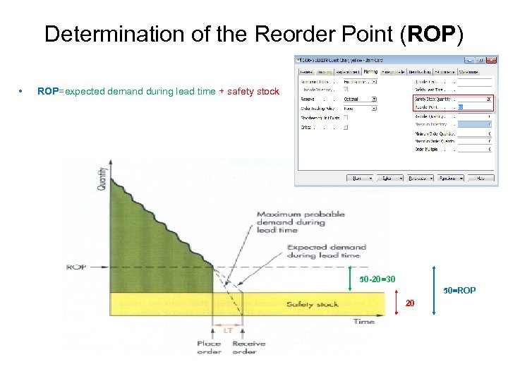 Determination of the Reorder Point (ROP) • ROP=expected demand during lead time + safety