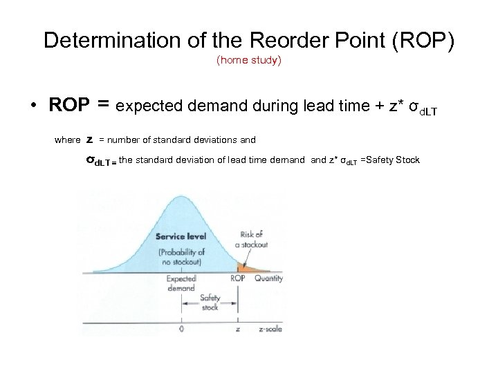 Determination of the Reorder Point (ROP) (home study) • ROP = expected demand during