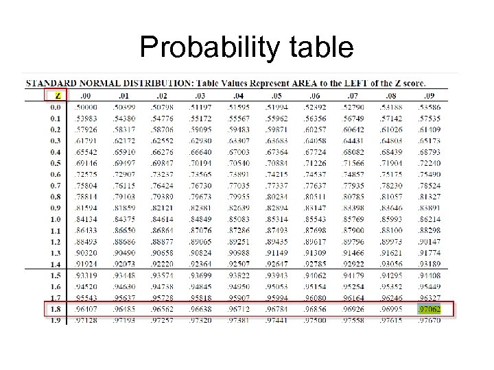 Probability table 