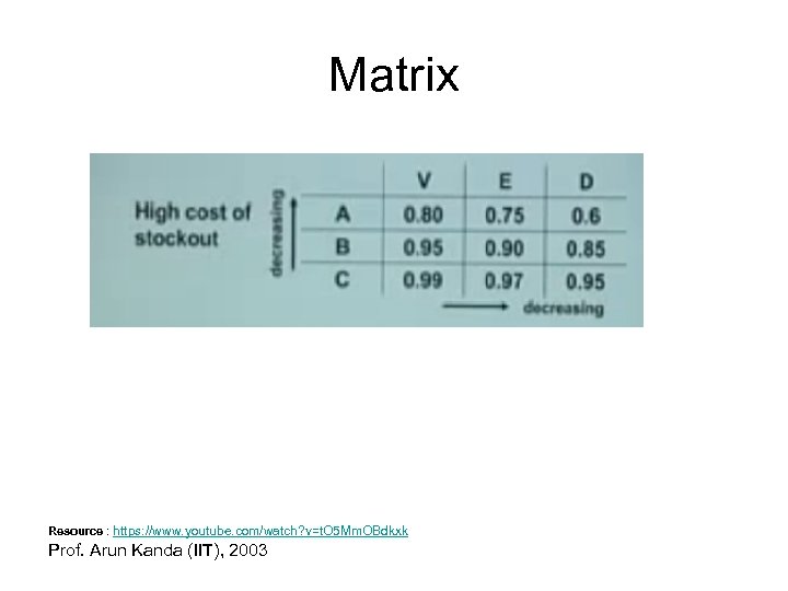 Matrix Resource : https: //www. youtube. com/watch? v=t. O 5 Mm. OBdkxk Prof. Arun