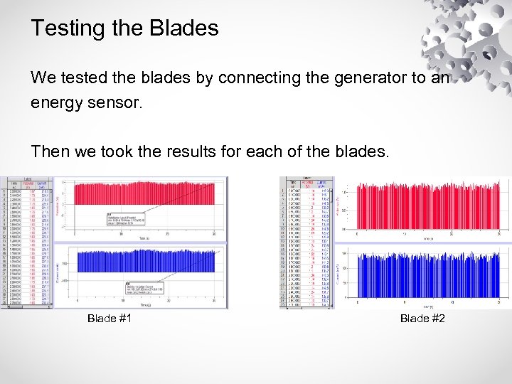 Testing the Blades We tested the blades by connecting the generator to an energy