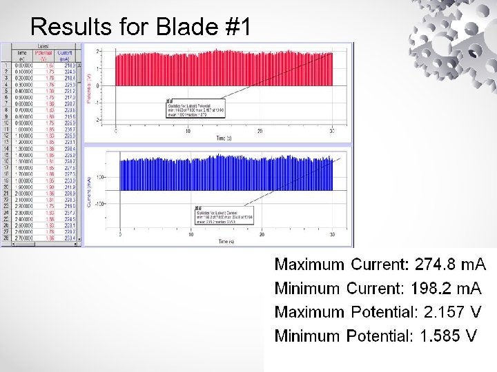 Results for Blade #1 