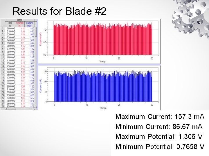 Results for Blade #2 