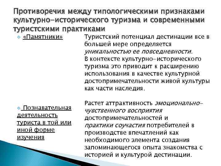 Противоречия между типологическими признаками культурно-исторического туризма и современными туристскими практиками v «Памятники» Познавательная деятельность