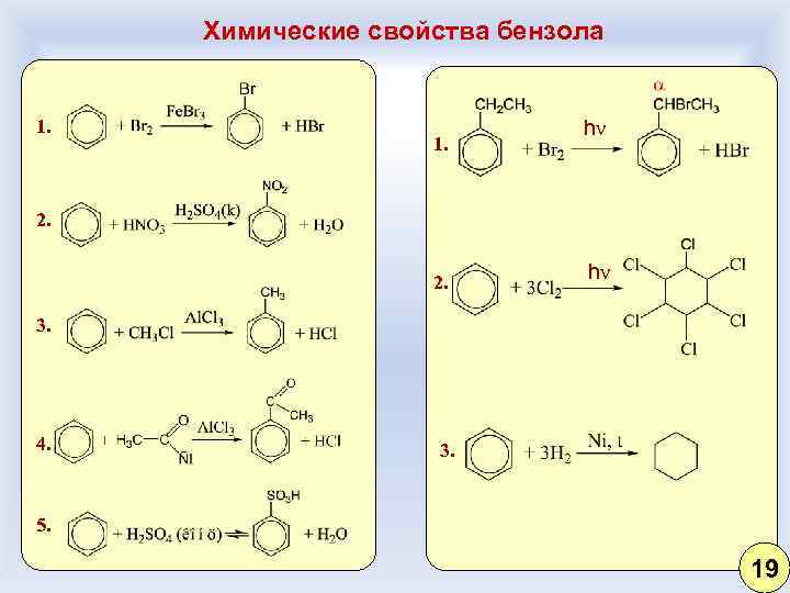 Химические свойства бензола 1. hν 2. 2. hν 3. 4. 3. 5. 19 