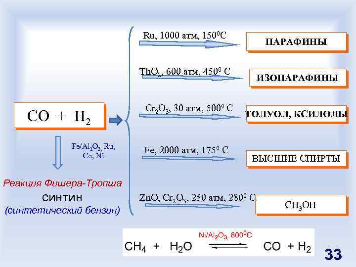 Ru, 1000 атм, 1500 C ПАРАФИНЫ Th. O 2, 600 атм, 4500 C СO