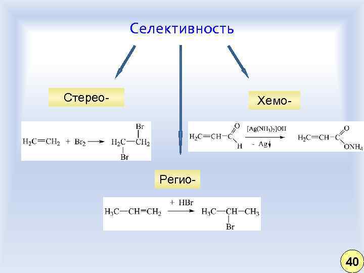 Селективность Стерео- Хемо- Регио- 40 