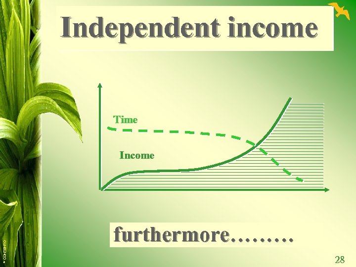 Independent income Time © CONTENTO Income furthermore……… 28 