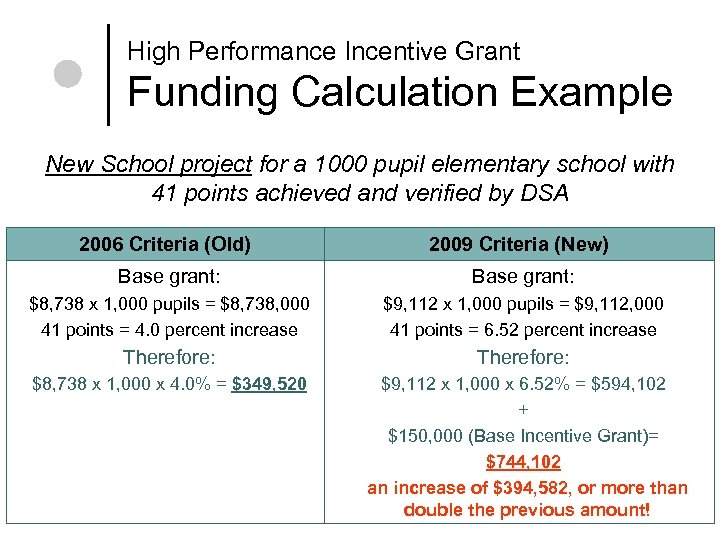 High Performance Incentive Grant Funding Calculation Example New School project for a 1000 pupil