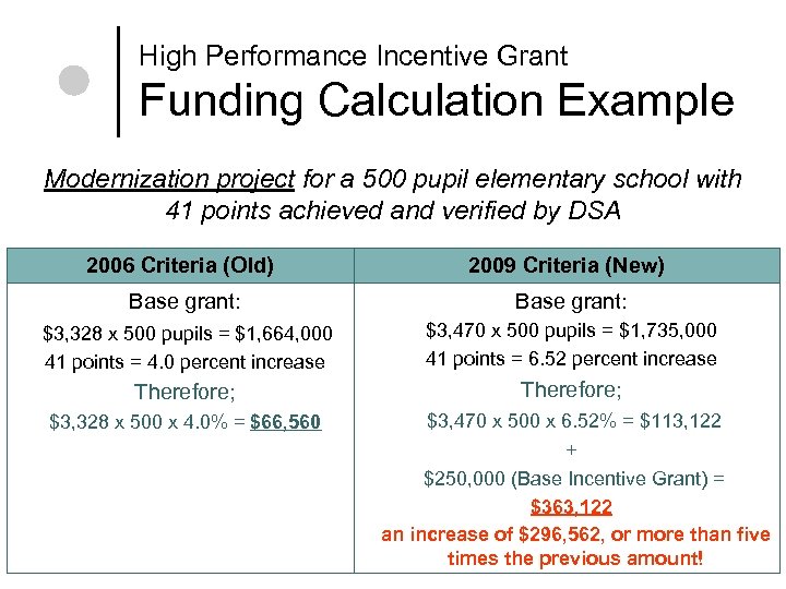 High Performance Incentive Grant Funding Calculation Example Modernization project for a 500 pupil elementary